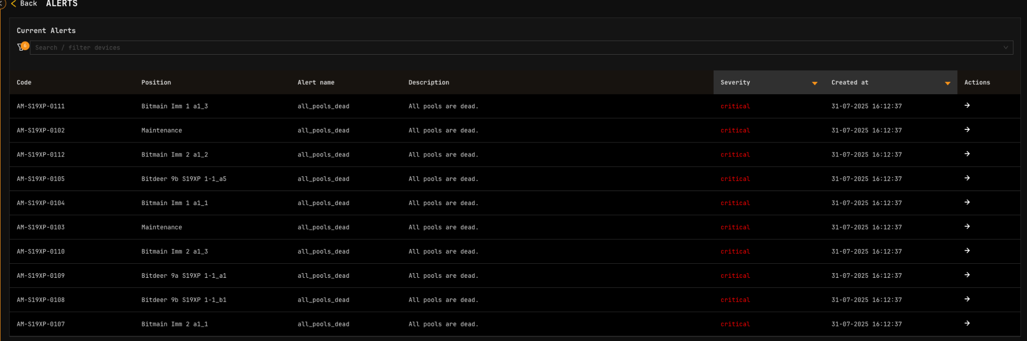 Alerts Overview Table