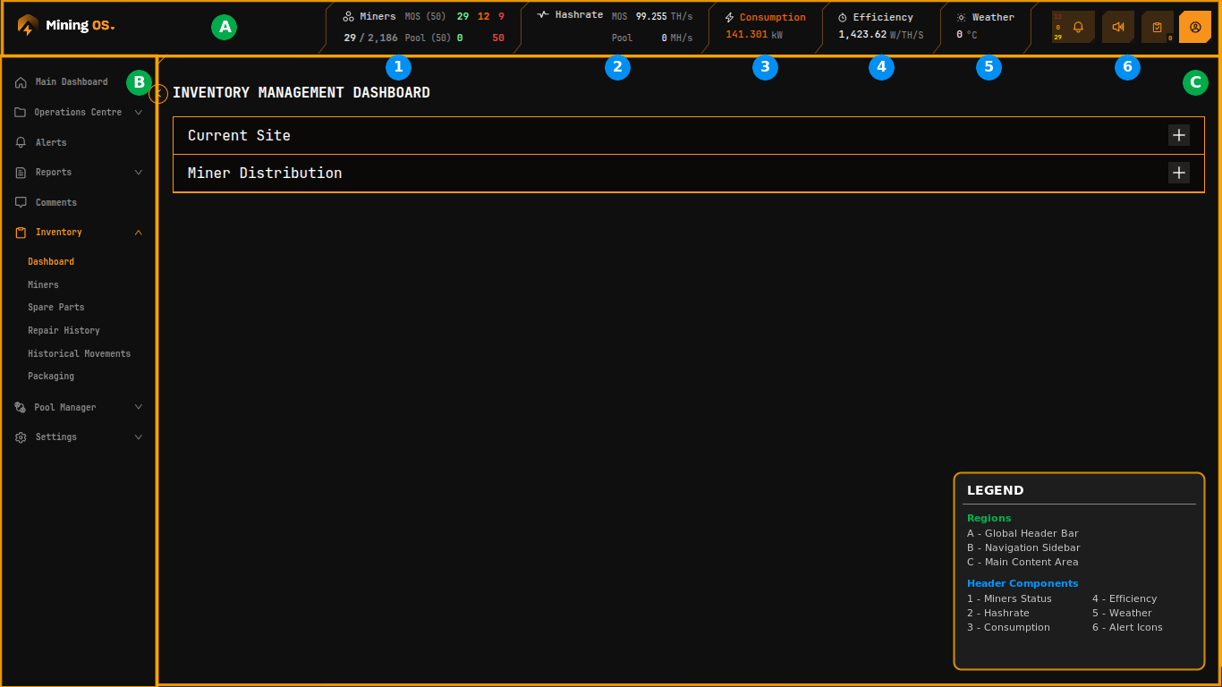 Dashboard Layout Diagram