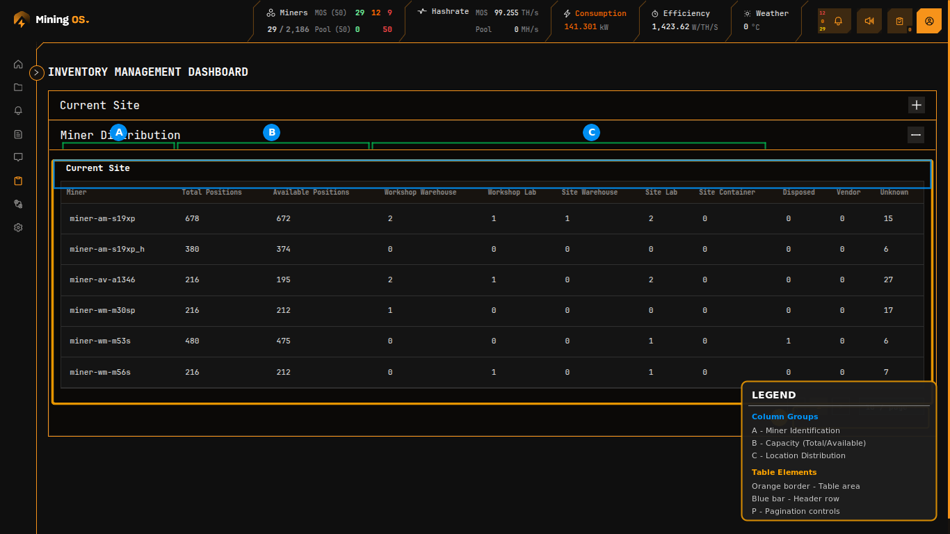 Miner Distribution Expanded